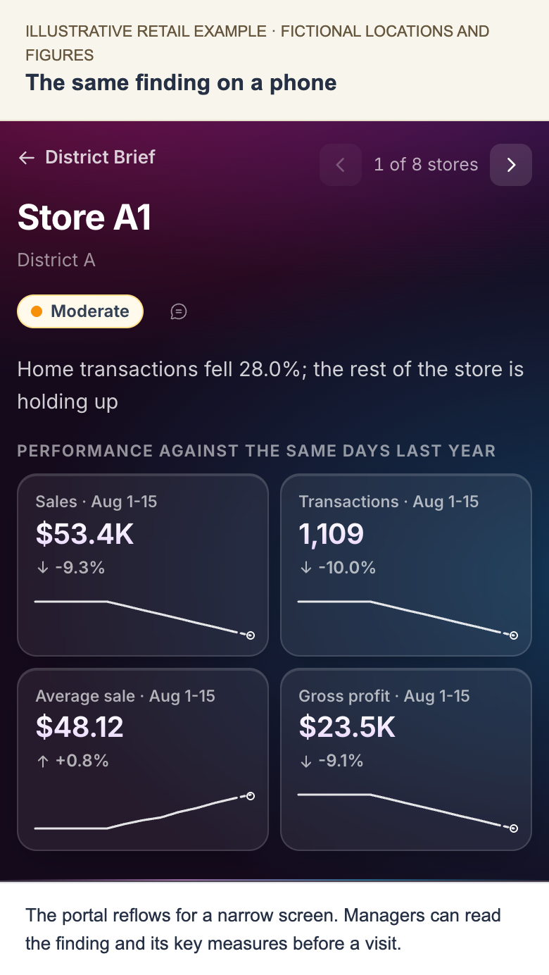 Phone view of Store A1 with its finding and key figures